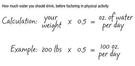 Formula to calculate how much water to drink based on your weight